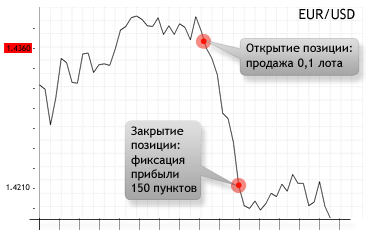 Xdirect forex