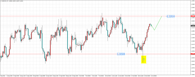 usdcad.h42110-630x251.png