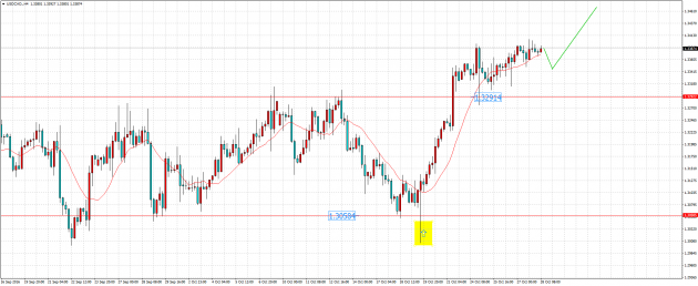 usdcad.h42810-630x258.png