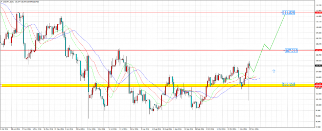 usdjpy.daily1011-630x258.png