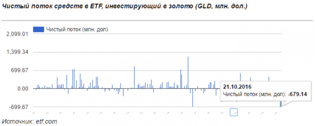 когда откроется рынок форекс в 2016 в россии когда откроется рынок форекс в 2016 в россии
